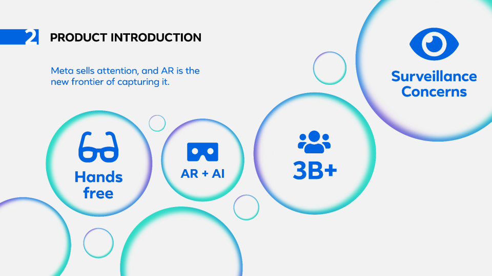 Slide: Meta Sells Attention